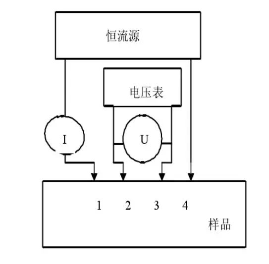 精准四肖三期必中