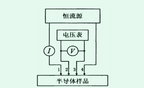 精准四肖三期必中